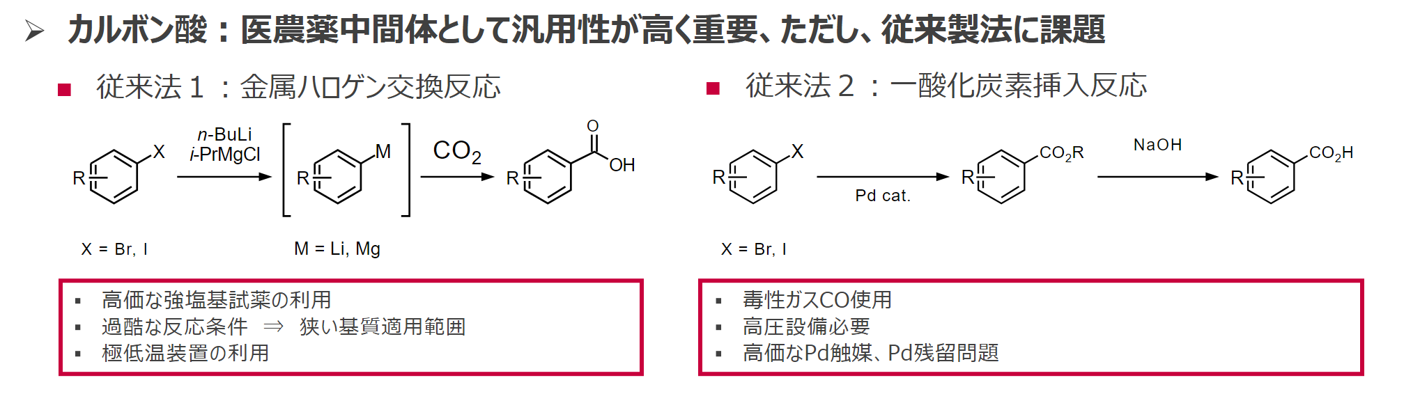 従来法1(金属ハロゲン交換反応)・従来法2(一酸化炭素挿入反応)の反応スキームと課題の比較
