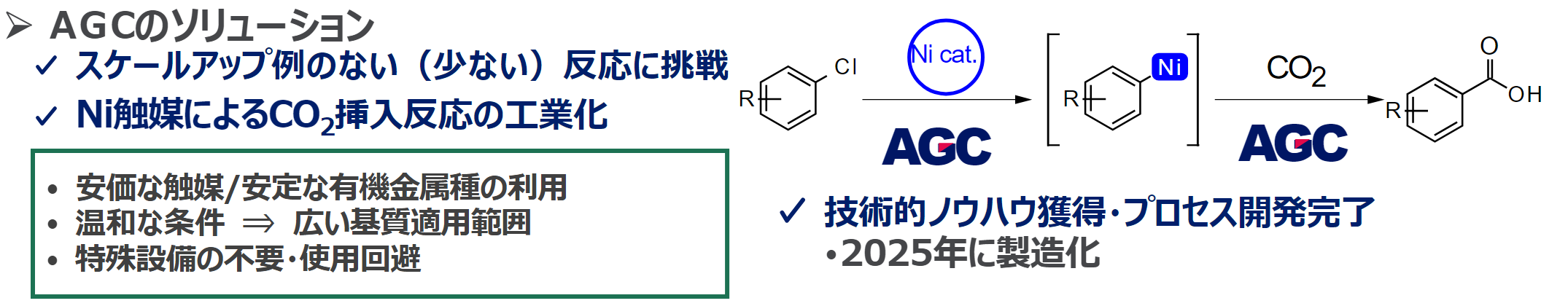 AGCが確立したNi触媒によるCO2挿入反応プロセスの概要